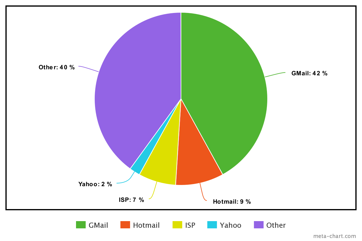 email-delivery-statistics-netweaver